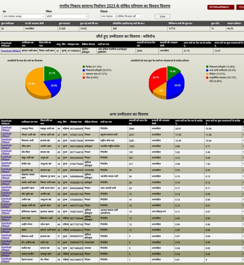Town Area Office Thiriya