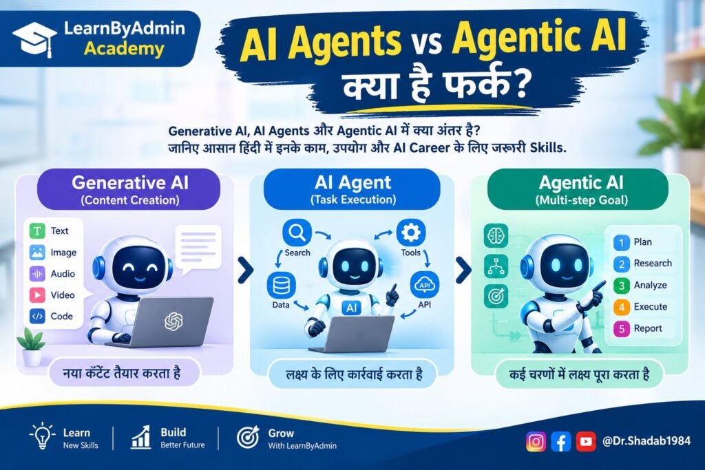 AI Agents vs Agentic AI