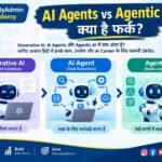 AI Agents vs Agentic AI AI Agents vs Agentic AI